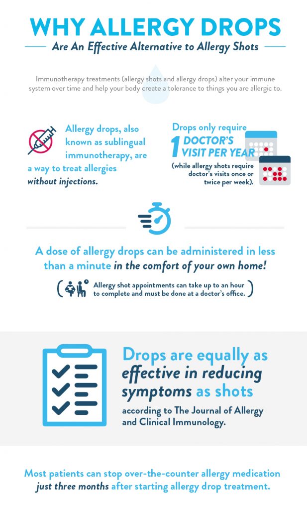 Allergy Drops vs Shots Advanced ENT & Allergy Center